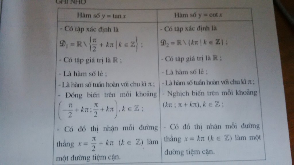 ham-so-tan-cot