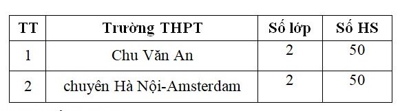 lich-thi-vao-lop-10-ha-noi-nam-hoc-2018-2019